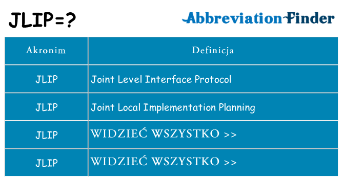 Co jlip oznaczać