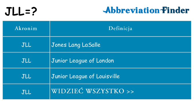Co jll oznaczać