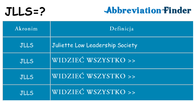 Co jlls oznaczać