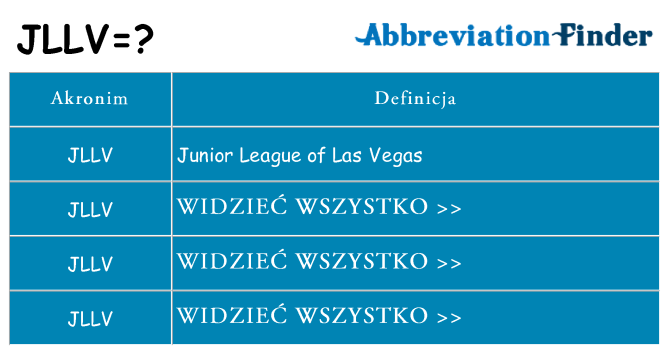 Co jllv oznaczać