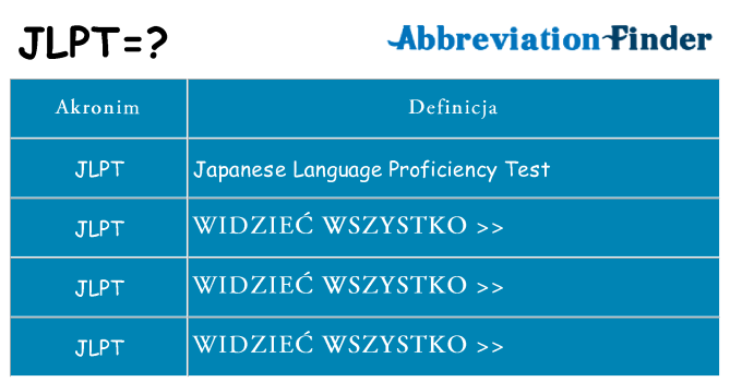 Co jlpt oznaczać