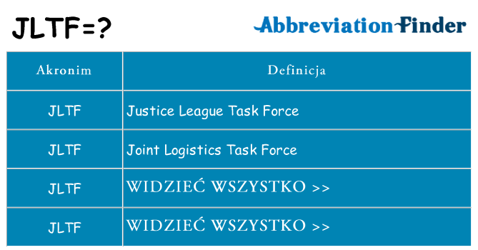Co jltf oznaczać