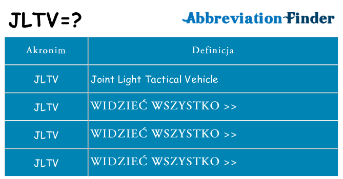 Co jltv oznaczać