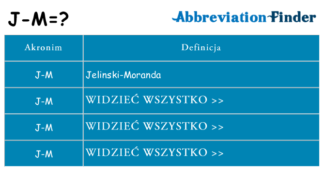Co j-m oznaczać