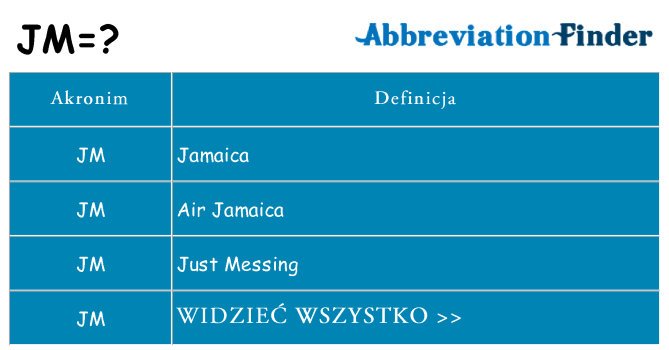 Co jm oznaczać