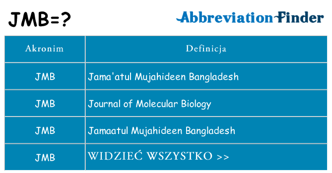 Co jmb oznaczać
