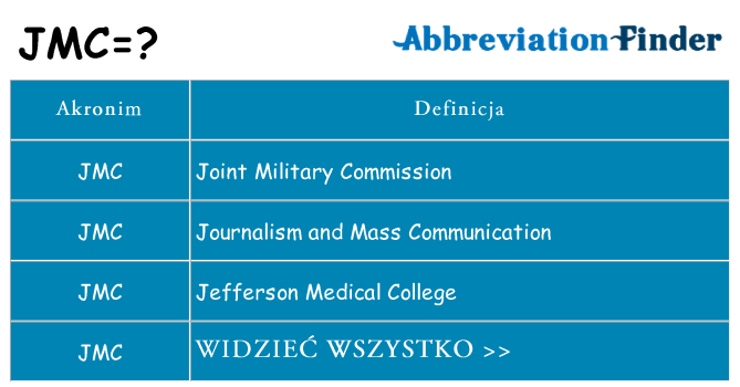 Co jmc oznaczać