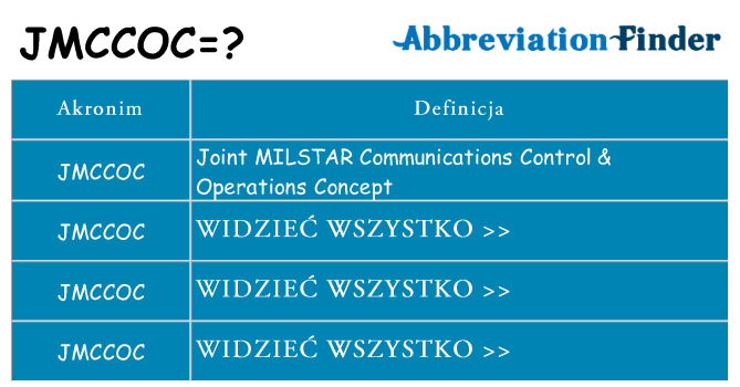 Co jmccoc oznaczać
