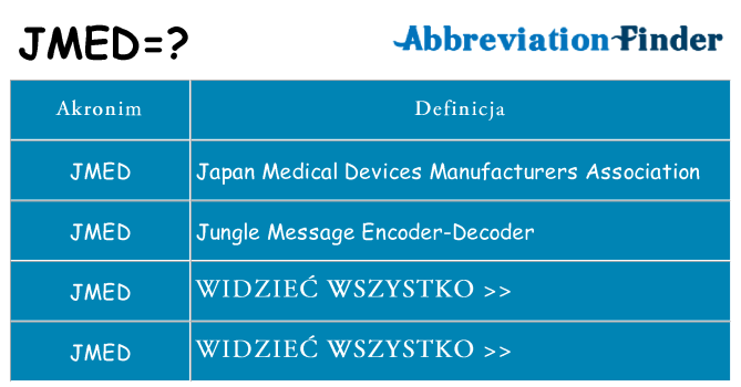 Co jmed oznaczać