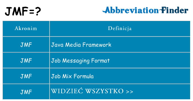 Co jmf oznaczać