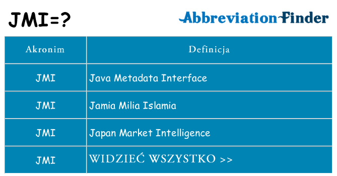 Co jmi oznaczać