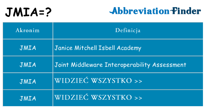 Co jmia oznaczać