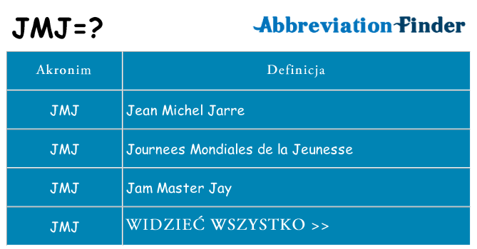 Co jmj oznaczać