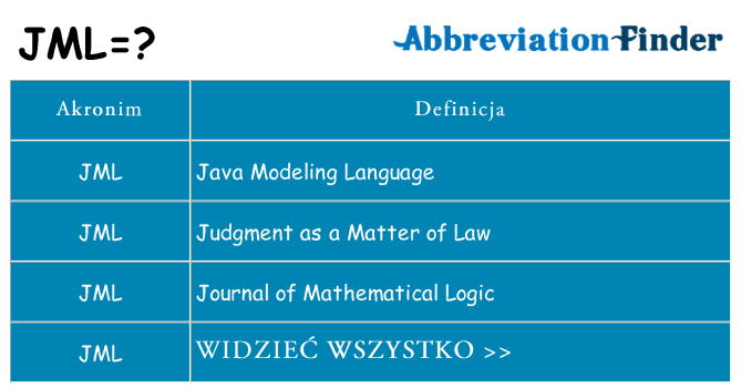Co jml oznaczać
