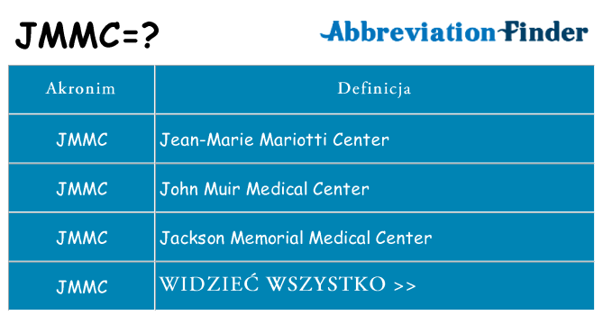 Co jmmc oznaczać