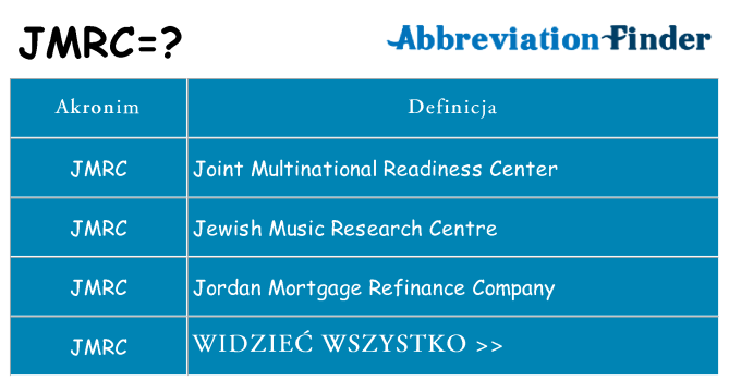 Co jmrc oznaczać