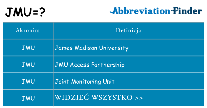 Co jmu oznaczać