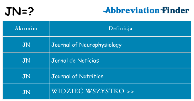 Co jn oznaczać