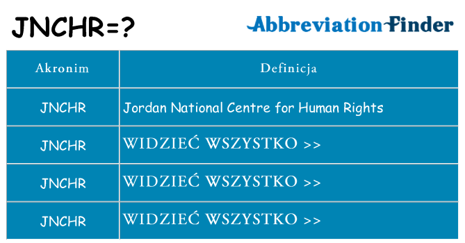 Co jnchr oznaczać
