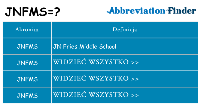 Co jnfms oznaczać