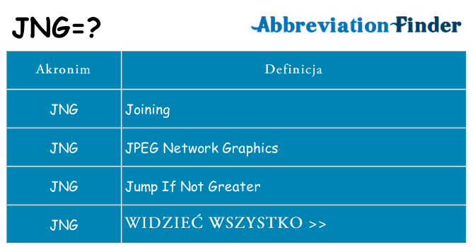 Co jng oznaczać