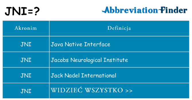 Co jni oznaczać