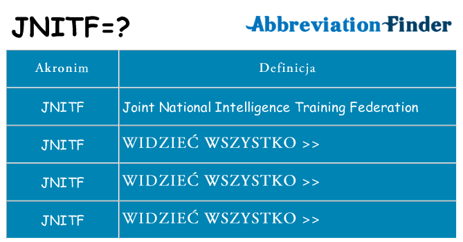 Co jnitf oznaczać