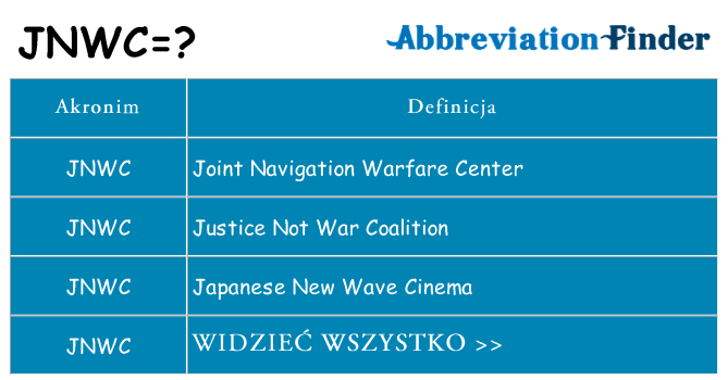 Co jnwc oznaczać