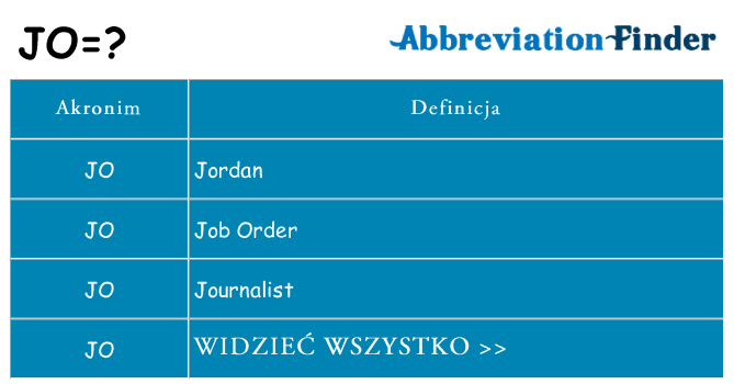 Co jo oznaczać