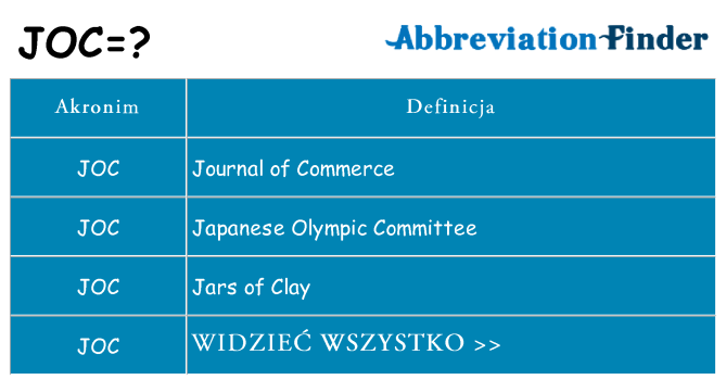 Co joc oznaczać