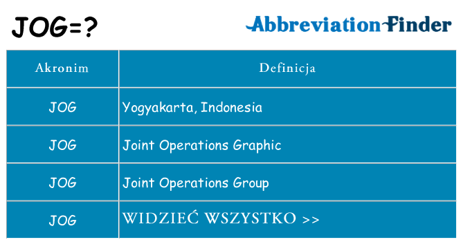 Co jog oznaczać