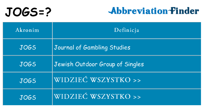 Co jogs oznaczać