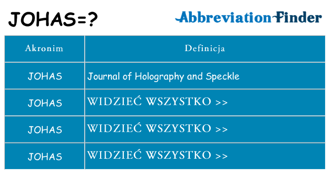 Co johas oznaczać