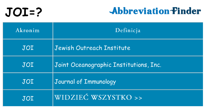 Co joi oznaczać
