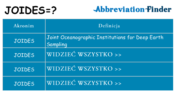 Co joides oznaczać