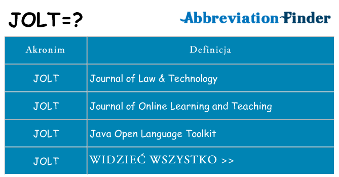 Co jolt oznaczać