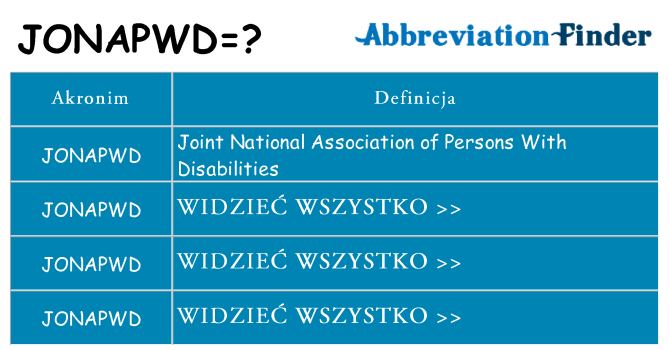 Co jonapwd oznaczać