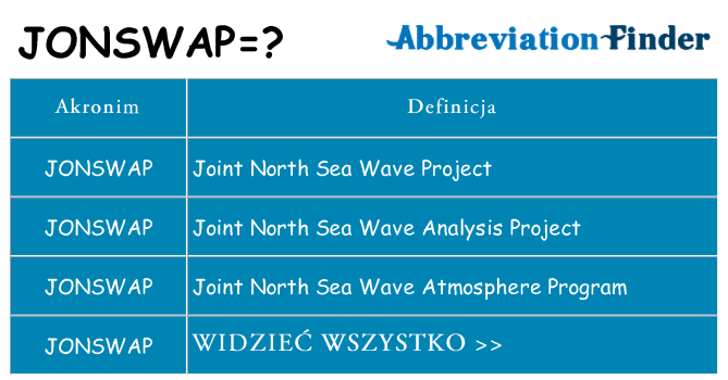 Co jonswap oznaczać
