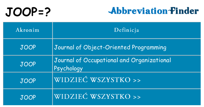 Co joop oznaczać