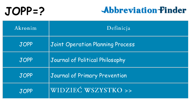 Co jopp oznaczać