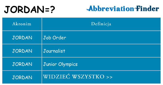 Co jordan oznaczać
