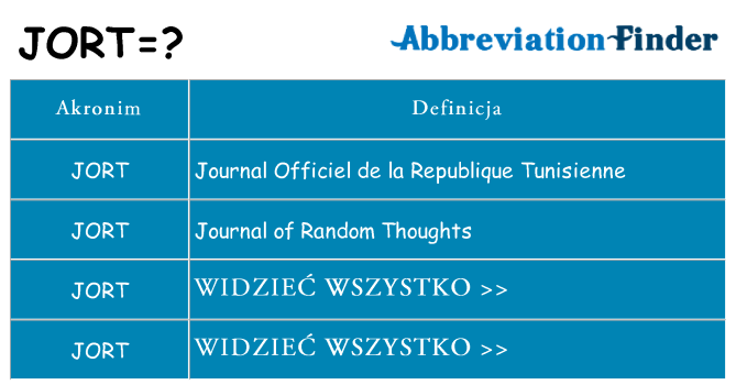 Co jort oznaczać