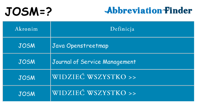 Co josm oznaczać