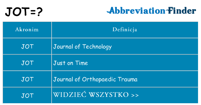 Co jot oznaczać