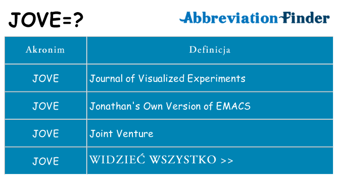 Co jove oznaczać