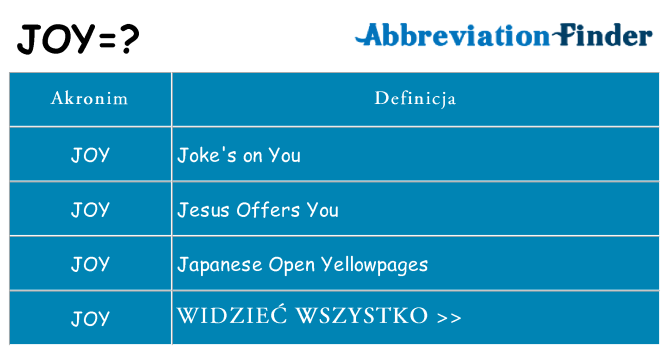 Co joy oznaczać
