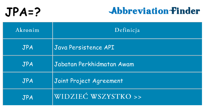 Co jpa oznaczać