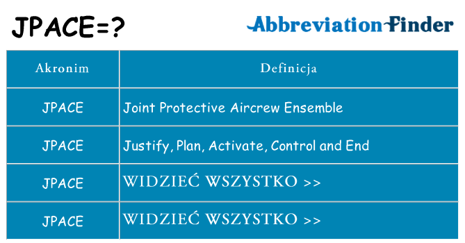 Co jpace oznaczać