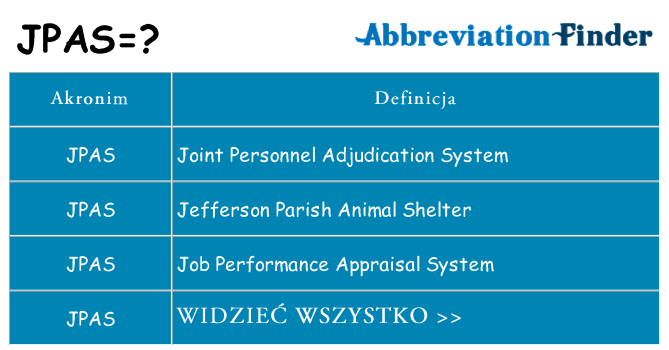 Co jpas oznaczać