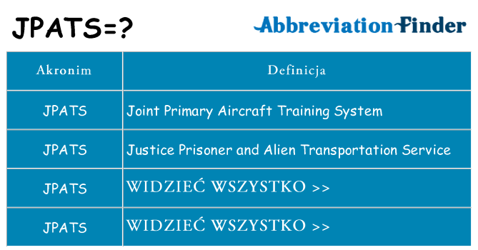 Co jpats oznaczać